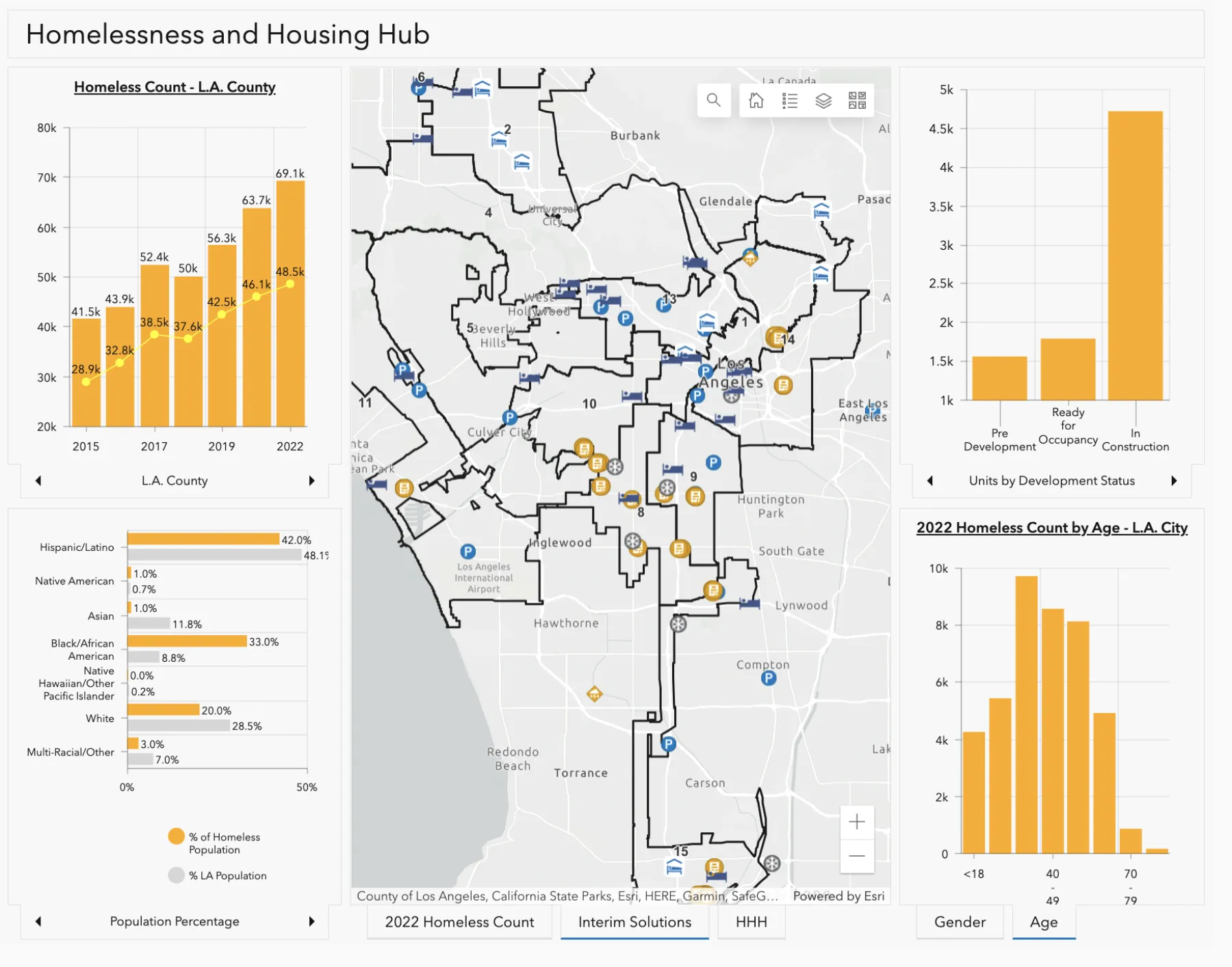 Homelessness and Housing Hub dashboard, view 2