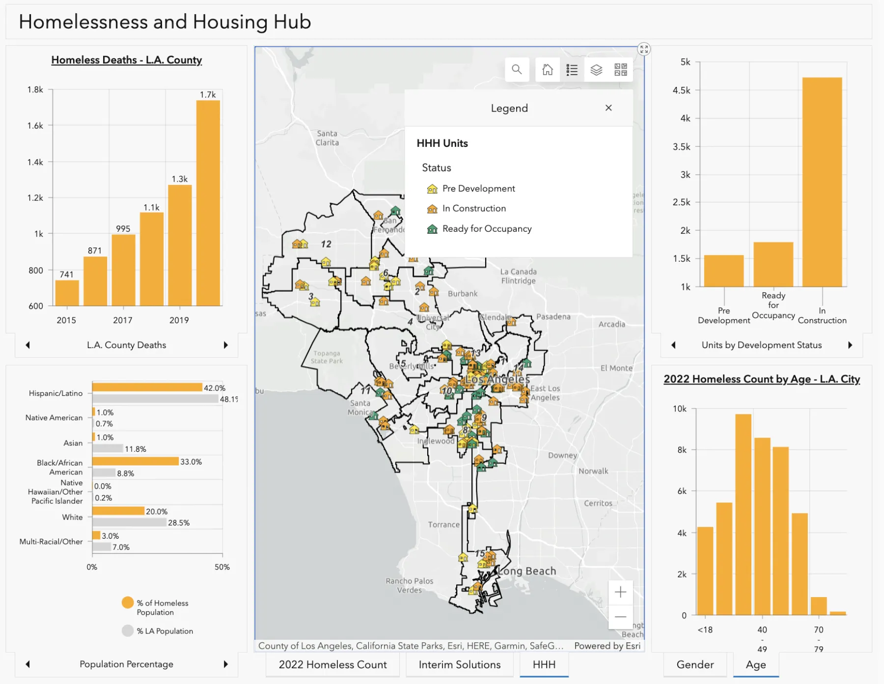 Homelessness and Housing Hub dashboard, view 3